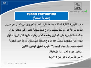 .1
‫طريق‬ ‫عن‬ ‫الطائر‬ ‫عن‬ ‫الحراري‬ ‫العبء‬ ‫تخفيف‬ ‫هدفه‬ ‫نظام‬ ‫أنه‬ ‫النفقية‬ ‫التهوية‬ ‫معنى‬
‫يكون‬ ‫المقابل‬ ‫وفي‬ ‫العنبر‬ ‫بنهاية‬ ‫شفط‬ ‫مراوح‬ ‫بتثبيت‬ ‫وذلك‬ ‫هواء‬ ‫سرعة‬ ‫إحداث‬
‫لدخول‬ ‫تبريد‬ ‫خاليا‬ ‫عليها‬ ‫ومثبت‬ ‫العنبر‬ ‫بمقدمة‬ ‫الجانبين‬ ‫على‬ ‫تهوية‬ ‫فتحات‬ ‫هناك‬
‫التهوية‬ ‫عمل‬ ‫شرط‬ ‫تحقق‬ ‫التي‬ ‫الشفط‬ ‫مراوح‬ ‫عدد‬ ‫ولتحديد‬ .‫خاللها‬ ‫من‬ ‫الهواء‬
( ‫النفقية‬
Tunnel Ventilation
:‫التاليين‬ ‫الهدفين‬ ‫تحقيق‬ ‫فيلزم‬ )
1
.‫دقيقة‬ ‫كل‬ ‫مرة‬ ‫العنبر‬ ‫هواء‬ ‫تغيير‬ .
2
‫عن‬ ‫تقل‬ ‫ال‬ ‫هواء‬ ‫سرعة‬ .
2.5
‫ث‬/‫م‬
TUNNEL VENTILATION
)‫النفقية‬ ‫(التهوية‬
92
105
 