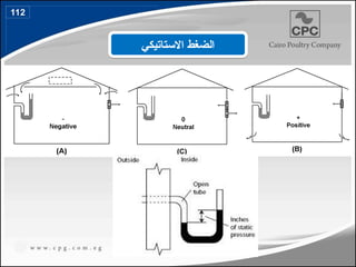 ‫االستاتيكي‬ ‫الضغط‬
112
133
 