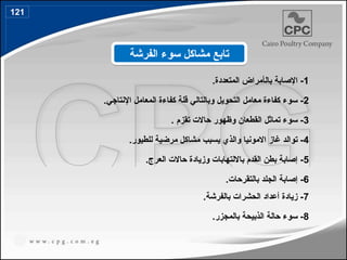 1
‫بال‬ ‫اإلصابة‬ -
‫أ‬
.‫المتعددة‬ ‫مراض‬
2
.‫اإلنتاجي‬ ‫المعامل‬ ‫كفاءة‬ ‫قلة‬ ‫وبالتالي‬ ‫التحويل‬ ‫معامل‬ ‫كفاءة‬ ‫سوء‬ -
3
. ‫تقزم‬ ‫حاالت‬ ‫وظهور‬ ‫القطعان‬ ‫تماثل‬ ‫سوء‬ -
4
.‫للطيور‬ ‫مرضية‬ ‫مشاكل‬ ‫يسبب‬ ‫والذي‬ ‫االمونيا‬ ‫غاز‬ ‫توالد‬ -
5
.‫العرج‬ ‫حاالت‬ ‫وزيادة‬ ‫بااللتهابات‬ ‫القدم‬ ‫بطن‬ ‫إصابة‬ -
6
‫بالتقرحات‬ ‫الجلد‬ ‫إصابة‬ -
.
7
.‫بالفرشة‬ ‫الحشرات‬ ‫أعداد‬ ‫زيادة‬ -
8
.‫بالمجزر‬ ‫الذبيحة‬ ‫حالة‬ ‫سوء‬ -
‫الفرشة‬ ‫سوء‬ ‫مشاكل‬ ‫تابع‬
121
144
 
