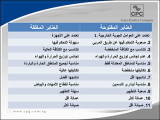 ‫المغلقة‬ ‫العنابر‬ ‫المفتوحة‬ ‫العنابر‬
‫األجهزة‬ ‫على‬ ‫تعتمد‬ 1. ‫الخارجية‬ ‫الجوية‬ ‫العوامل‬ ‫على‬ ‫تعتمد‬
‫فيها‬ ‫التحكم‬ ‫سهولة‬ 2
‫المربي‬ ‫طريق‬ ‫عن‬ ‫فيها‬ ‫التحكم‬ ‫صعوبة‬ .
‫العالية‬ ‫الكثافة‬ ‫مع‬ ‫تتناسب‬ 3
‫المنخفضة‬ ‫الكثافة‬ ‫مع‬ ‫تتناسب‬ .
‫والهواء‬ ‫الحرارة‬ ‫توزيع‬ ‫تجانس‬ 4
‫والهواء‬ ‫الحرارة‬ ‫توزيع‬ ‫تجانس‬ ‫عدم‬ .
‫والباردة‬ ‫الحارة‬ ‫المناطق‬ ‫لجميع‬ ‫مناسبة‬ 5
‫فقط‬ ‫المعتدلة‬ ‫للمناطق‬ ‫مناسبة‬ .
‫عالية‬ ‫تكاليفها‬ 6
‫منخفضة‬ ‫تكاليفها‬ .
‫أفضل‬ ‫نتائجها‬ 7
‫أقل‬ ‫نتائجها‬ .
‫والبياض‬ ‫األمهات‬ ‫لقطاع‬ ‫مناسبة‬ 8
‫التسمين‬ ‫لبدارى‬ ‫مناسبة‬ .
‫التطهير‬ ‫سهلة‬ 9
‫التطهير‬ ‫صعبة‬ .
‫أقل‬ ‫عمالة‬ 10
‫أكثر‬ ‫عمالة‬ .
‫أكثر‬ ‫صيانة‬ 11
‫أقل‬ ‫صيانة‬ .
18
 