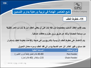 ‫المحبب‬ ‫العلف‬ ‫تقديم‬ ‫يجب‬
Crumbs
‫أول‬
10
‫أن‬ ‫على‬ ‫أيام‬
‫يغطي‬
‫أول‬ ‫العلف‬
3
‫أيام‬
‫العمر‬ ‫من‬
25
%
‫الحضانة‬ ‫مساحة‬ ‫من‬
‫وذلك‬
.‫إضافية‬ ‫وعالفات‬ ‫مقوى‬ ‫ورق‬ ‫طريق‬ ‫عن‬
‫باستمرار‬ ‫العلف‬ ‫خطوط‬ ‫ارتفاعات‬ ‫ضبط‬ ‫ويراعى‬ ‫بالتدريج‬ ‫الرئيسية‬ ‫العلف‬ ‫خطوط‬ ‫على‬ ‫االعتماد‬ ‫يتم‬
.‫التحويل‬ ‫معامل‬ ‫وسوء‬ ‫العلف‬ ‫فقد‬ ‫إلى‬ ‫يؤدى‬ ‫الضبط‬ ‫عدم‬ ‫الن‬ ‫الطائر‬ ‫ظهر‬ ‫مستوى‬ ‫عند‬
11
‫العلف‬ ‫خطوط‬ -
‫التسمين‬ ‫بدارى‬ ‫ورعاية‬ ‫تربية‬ ‫في‬ ‫الهامة‬ ‫العناصر‬ ‫تابع‬
159
‫العلفية‬ ‫المساحة‬ ‫العالفات‬ ‫أنواع‬
40-80
)‫الطيور‬ ‫لوزن‬ ً‫(طبقا‬ ‫طبق‬/‫طائر‬ Pan Feeder
2.5
( ‫طائر‬/‫سم‬
40
)‫متر‬/‫طائر‬ Chain Feeder
184
 