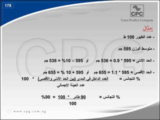 ‫مثال‬:
‫الطيور‬ ‫عدد‬ -
100
‫ط‬
‫الوزن‬ ‫متوسط‬ -
595
‫جم‬
= ‫األدنى‬ ‫الحد‬ -
595
*
0.9
=
536
‫أو‬ ‫جم‬
595
–
10
= %
536
‫جم‬
= ‫األقصى‬ ‫الحد‬ -
595
*
1.1
=
655
‫أو‬ ‫جم‬
595
+
10
= %
655
‫جم‬
= ‫التجانس‬ %
)‫واألقصى‬ ‫األدنى‬ ‫الحد‬ ‫(بين‬ ‫المدى‬ ‫في‬ ‫الداخل‬ ‫العدد‬
*
100
‫اإلجمالي‬ ‫العينة‬ ‫عدد‬
= ‫التجانس‬ %
90
* ‫طائر‬
100
=
90
%
100
178
205
 