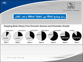 ‫الطائر‬ ‫وعمر‬ ‫الحافظة‬ ‫العليقة‬ ‫بين‬ ‫العالقة‬ ‫يوضح‬ ‫رسم‬
189
216
 