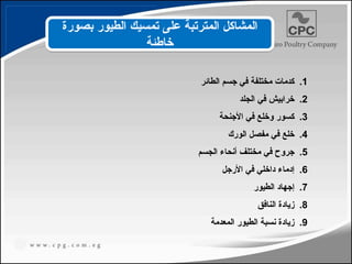 ‫بصورة‬ ‫الطيور‬ ‫تمسيك‬ ‫على‬ ‫المترتبة‬ ‫المشاكل‬
‫خاطئة‬
.1
‫الطائر‬ ‫جسم‬ ‫في‬ ‫مختلفة‬ ‫كدمات‬
.2
‫الجلد‬ ‫في‬ ‫خرابيش‬
.3
‫األجنحة‬ ‫في‬ ‫وخلع‬ ‫كسور‬
.4
‫الورك‬ ‫مفصل‬ ‫في‬ ‫خلع‬
.5
‫الجسم‬ ‫أنحاء‬ ‫مختلف‬ ‫في‬ ‫جروح‬
.6
‫األرجل‬ ‫في‬ ‫داخلي‬ ‫إدماء‬
.7
‫الطيور‬ ‫إجهاد‬
.8
‫النافق‬ ‫زيادة‬
.9
‫المعدمة‬ ‫الطيور‬ ‫نسبة‬ ‫زيادة‬
227
 