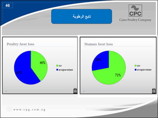 ‫الرطوبة‬ ‫تابع‬
46
54
 