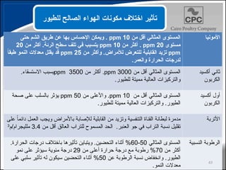 ‫من‬ ‫أقل‬ ‫المثالي‬ ‫المستوى‬
10
ppm
‫حتى‬ ‫الشم‬ ‫طريق‬ ‫عن‬ ‫بها‬ ‫اإلحساس‬ ‫ويمكن‬ .
‫مستوى‬
20
ppm
‫من‬ ‫أكثر‬ .
10
ppm
‫من‬ ‫أكثر‬ .‫الرئة‬ ‫سطح‬ ‫تلف‬ ‫في‬ ‫يتسبب‬
20
ppm
‫من‬ ‫وأكثر‬ .‫لألمراض‬ ‫للتعرض‬ ‫القابلية‬ ‫تزيد‬
25
ppm
ً
‫ا‬‫طبق‬ ‫النمو‬ ‫معدالت‬ ‫يقلل‬ ‫قد‬
.‫والعمر‬ ‫الحرارة‬ ‫لدرجات‬
‫األمونيا‬
‫من‬ ‫أقل‬ ‫المثالي‬ ‫المستوى‬
3000
ppm
‫من‬ ‫أكثر‬ .
3500
ppm
.‫االستسقاء‬ ‫يسبب‬
.‫للطيور‬ ‫مميتة‬ ‫العالية‬ ‫والتركيزات‬
‫أكسيد‬ ‫ثاني‬
‫الكربون‬
‫من‬ ‫أقل‬ ‫المثالي‬ ‫المستوى‬
10
ppm
‫من‬ ‫واألعلى‬ .
50
ppm
‫صحة‬ ‫على‬ ‫بالسلب‬ ‫يؤثر‬
.‫للطيور‬ ‫مميتة‬ ‫العالية‬ ‫والتركيزات‬ .‫الطيور‬
‫أكسيد‬ ‫أول‬
‫الكربون‬
‫على‬ ً‫ا‬‫دائم‬ ‫العمل‬ ‫ويجب‬ ‫باألمراض‬ ‫لإلصابة‬ ‫القابلية‬ ‫من‬ ‫وتزيد‬ ‫التنفسية‬ ‫القناة‬ ‫لبطانة‬ ‫مدمرة‬
.‫العنبر‬ ‫جو‬ ‫في‬ ‫التراب‬ ‫نسبة‬ ‫تقليل‬
‫من‬ ‫أقل‬ ‫العالق‬ ‫للتراب‬ ‫المسموح‬ ‫الحد‬
3.4
‫م‬/‫ملليجرام‬
3
‫األتربة‬
‫المثالي‬ ‫المستوى‬
50
-
60
.‫الحرارة‬ ‫درجات‬ ‫باختالف‬ ‫تأثيرها‬ ‫ويتباين‬ .‫تحضين‬P‫ل‬‫ا‬ ‫أثناء‬ %
‫من‬ ‫أكثر‬
70
‫من‬ ‫أعلى‬ ‫حرارة‬ ‫درجة‬ ‫مع‬ ‫رطوبة‬ %
29
‫نمو‬ ‫على‬ ‫سيؤثر‬ ‫مئوية‬ ‫درجة‬
‫عن‬ ‫الرطوبة‬ ‫نسبة‬ ‫وانخفاض‬ .‫الطيور‬
50
‫على‬ ‫سلبي‬ ‫تأثير‬ ‫له‬ ‫سيكون‬ ‫التحضين‬ ‫أثناء‬ %
.‫النمو‬ ‫معدالت‬
‫النسبية‬ ‫الرطوبة‬
‫للطيور‬ ‫الصالح‬ ‫الهواء‬ ‫مكونات‬ ‫اختالف‬ ‫تأثير‬
63
 