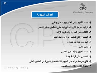 1
.‫نقي‬ ‫طازج‬ ‫بهواء‬ ‫العنبر‬ ‫داخل‬ ‫القطيع‬ ‫إمداد‬ -
2
-
‫سرعة‬ ‫ترشيد‬
.‫العمر‬ ‫صغيرة‬ ‫القطعان‬ ‫على‬ ‫الهوائية‬ ‫التيارات‬
3
‫الزائد‬ ‫والرطوبة‬ ‫الحرارة‬ ‫من‬ ‫التخلص‬ -
‫ة‬
.
4
‫تجان‬ ‫على‬ ‫الحصول‬ -
‫س‬
.‫العنبر‬ ‫داخل‬ ‫حراري‬
5
.‫الضارة‬ ‫الغازات‬ ‫من‬ ‫الحد‬ -
6
.‫الغبار‬ ‫تقليل‬ -
7
.‫الكافي‬ ‫باألكسجين‬ ‫الطيور‬ ‫إمداد‬ -
8
.‫جافة‬ ‫فرشة‬ ‫على‬ ‫الحصول‬ -
9
.‫الحار‬ ‫الطقس‬ ‫في‬ ‫الكبيرة‬ ‫األعمار‬ ‫ذات‬ ‫الطيور‬ ‫على‬ ‫هواء‬ ‫سرعة‬ ‫خلق‬ -
10
-
.‫المستخدمة‬ ‫الطاقة‬ ‫تكلفة‬ ‫تقليل‬
‫التهوية‬ ‫أهداف‬
55
64
 