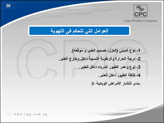 1
‫المبنى‬ ‫نوع‬ -
.)‫موقعه‬ ‫و‬ ‫العنبر‬ ‫تصميم‬ ،‫(العزل‬
2
.‫العنبر‬ ‫وخارج‬ ‫داخل‬ ‫النسبية‬ ‫والرطوبة‬ ‫الحرارة‬ ‫درجة‬ -
3
.‫العنبر‬ ‫داخل‬ ‫المرباه‬ ‫الطيور‬ ‫وعمر‬ ‫نوع‬ -
4
.‫العنبر‬ ‫داخل‬ ‫الطيور‬ ‫كثافة‬ -
5- ‫األ‬ ‫انتشار‬ ‫مدى‬
‫مراض‬
‫ال‬
‫وبائ‬
‫ية‬ .
‫التهوية‬ ‫في‬ ‫تتحكم‬ ‫التي‬ ‫العوامل‬
56
66
 