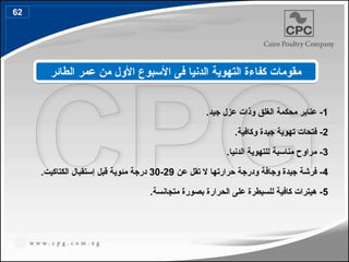 1
‫جيد‬ ‫عزل‬ ‫وذات‬ ‫الغلق‬ ‫محكمة‬ ‫عنابر‬ -
.
2
‫وكافية‬ ‫جيدة‬ ‫تهوية‬ ‫فتحات‬ -
.
3
‫الدنيا‬ ‫للتهوية‬ ‫مناسبة‬ ‫مراوح‬ -
.
4
‫عن‬ ‫تقل‬ ‫ال‬ ‫حرارتها‬ ‫ودرجة‬ ‫وجافة‬ ‫جيدة‬ ‫فرشة‬ -
29
-
30
‫الكتاكيت‬ ‫إستقبال‬ ‫قبل‬ ‫مئوية‬ ‫درجة‬
.
5
‫الحرارة‬ ‫على‬ ‫للسيطرة‬ ‫كافية‬ ‫هيترات‬ -
.‫متجانسة‬ ‫بصورة‬
‫الطائر‬ ‫عمر‬ ‫من‬ ‫األول‬ ‫األسبوع‬ ‫فى‬ ‫الدنيا‬ ‫التهوية‬ ‫كفاءة‬ ‫مقومات‬
62
72
 