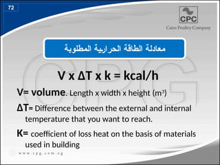 V x ΔT x k = kcal/h
V= volume. Length x width x height (m3
)
ΔT= Difference between the external and internal
temperature that you want to reach.
K= coefficient of loss heat on the basis of materials
used in building
‫معادلة‬
‫المطلوبة‬ ‫ية‬4‫ر‬‫الحرا‬ ‫الطاقة‬
72
82
 