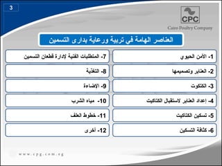 ‫التسمين‬ ‫بدارى‬ ‫ورعاية‬ ‫تربية‬ ‫في‬ ‫الهامة‬ ‫العناصر‬
1
‫الحيوي‬ ‫األمن‬ -
2
‫وتصميمها‬ ‫العنابر‬ -
3
‫الكتكوت‬ -
4
‫الكتاكيت‬ ‫الستقبال‬ ‫العنابر‬ ‫إعداد‬ -
5
‫الكتاكيت‬ ‫تسكين‬ -
7
‫التسمين‬ ‫قطعان‬ ‫إلدارة‬ ‫الفنية‬ ‫المتطلبات‬ -
9
‫اإلضاءة‬ -
8
‫التغذية‬ -
10
‫الشرب‬ ‫مياه‬ -
11
‫العلف‬ ‫خطوط‬ -
6
‫التسكين‬ ‫كثافة‬ -
12
‫أخرى‬ -
3
9
 