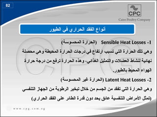 1
-
Sensible Heat Losses
)‫المحسوسة‬ ‫(الحرارة‬
‫وهي‬
‫تلك‬
‫التي‬ ‫الحرارة‬
‫محصلة‬ ‫وهي‬ ‫المحيطة‬ ‫الحرارة‬ ‫درجات‬ ‫في‬ ‫ارتفاع‬ ‫تسبب‬
i‫ة‬‫حرار‬ ‫درجة‬ ‫من‬ ‫ترفع‬ ‫الحرارة‬ ‫وهذه‬ ،‫الغذائي‬ ‫والتمثيل‬ ‫العضالت‬ ‫لنشاط‬ ‫نهائية‬
‫المحيط‬ ‫الهواء‬
‫بال‬
‫ط‬
.‫يور‬
2
-
Latent Heat Losses
‫غير‬ ‫(الحرارة‬
‫ال‬
)‫محسوسة‬
‫وهي‬
‫ا‬
‫التي‬ ‫لحرارة‬
‫التنفسي‬ ‫الجهاز‬ ‫من‬ ‫الرطوبة‬ ‫تبخير‬ ‫خالل‬ ‫من‬ ‫الجسم‬ ‫من‬ ‫تفقد‬
)‫الحراري‬ ‫الفقد‬ ‫على‬ ‫الطائر‬ ‫قدرة‬ ‫دون‬ ‫يحد‬ ‫عائق‬ ‫التنفسية‬ ‫األمراض‬ ‫(تمثل‬
‫الطيور‬ ‫في‬ ‫الحراري‬ ‫الفقد‬ ‫أنواع‬
82
92
 
