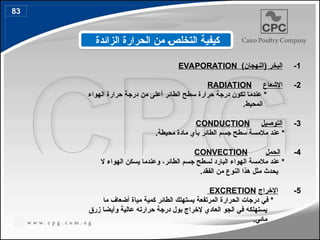 1
-
‫البخر‬
(
‫النهجان‬
)
EVAPORATION
2
-
‫اإلشعاع‬
RADIATION
‫الهواء‬ ‫حرارة‬ ‫درجة‬ ‫من‬ ‫أعلى‬ ‫الطائر‬ ‫سطح‬ ‫حرارة‬ ‫درجة‬ ‫تكون‬ ‫عندما‬ *
.‫المحيط‬
3
-
‫التوصيل‬
CONDUCTION
.‫محيطة‬ ‫مادة‬ ‫بأي‬ ‫الطائر‬ ‫جسم‬ ‫سطح‬ ‫مالمسة‬ ‫عند‬ *
4
-
‫الحمل‬
CONVECTION
‫ال‬ ‫الهواء‬ ‫يسكن‬ ‫وعندما‬ ،‫الطائر‬ ‫جسم‬ ‫لسطح‬ ‫البارد‬ ‫الهواء‬ ‫مالمسة‬ ‫عند‬ *
.‫الفقد‬ ‫من‬ ‫النوع‬ ‫هذا‬ ‫مثل‬ ‫يحدث‬
5
-
‫اإلخراج‬
EXCRETION
‫ما‬ ‫أضعاف‬ ‫مياة‬ ‫كمية‬ ‫الطائر‬ ‫يستهلك‬ ‫المرتفعة‬ ‫الحرارة‬ ‫درجات‬ ‫في‬ *
‫زرق‬ ‫وأيضا‬ ‫عالية‬ ‫حرارته‬ ‫درجة‬ ‫بول‬ ‫إلخراج‬ ‫العادي‬ ‫الجو‬ ‫في‬ ‫يستهلكه‬
.‫مائي‬
‫الزائدة‬ ‫الحرارة‬ ‫من‬ 4‫ص‬‫التخل‬ ‫كيفية‬
83
93
 