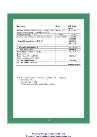 Broiler Farming Guide.pdf Broiler Farming Guide | PDF