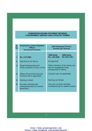 Broiler Farming Guide.pdf Broiler Farming Guide | PDF