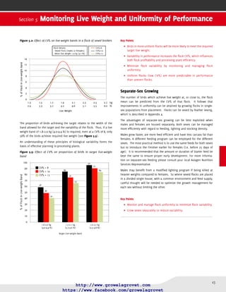 44
Arbor Acres Broiler Management Guide
 