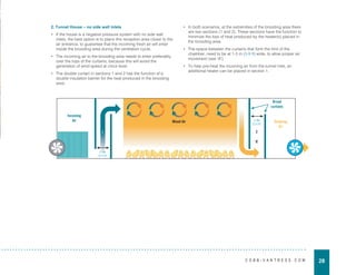 28
C O B B - V A N T R E S S . C O M
Mixed Air
Incoming
Air
1-3m
(3-9 ft)
Outgoing
Air
Brood
curtains
1 2
‘A’
2. Tunnel House – no side wall inlets
• If the house is a negative pressure system with no side wall
inlets, the best option is to place this reception area closer to the
air entrance, to guarantee that the incoming fresh air will enter
inside the brooding area during the ventilation cycle.
• The incoming air to the brooding area needs to enter preferably
over the tops of the curtains, because this will avoid the
generation of wind speed at chick level.
• The double curtain in sections 1 and 2 has the function of a
double insulation barrier for the heat produced in the brooding
area.
• In both scenarios, at the extremities of the brooding area there
are two sections (1 and 2). These sections have the function to
minimize the loss of heat produced by the heater(s) placed in
the brooding area.
• The space between the curtains that form the limit of the
chamber, need to be at 1-3 m (3-9 ft) wide, to allow proper air
movement (see ‘A’).
• To help pre-heat the incoming air from the tunnel inlet, an
additional heater can be placed in section 1.
1-3m
(3-9 ft)
 