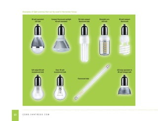 57 C O B B - V A N T R E S S . C O M
60 watt equivalent
LED bulb
Compact fluorescent spotlight
60 watt equivalent
Old style compact
fluorescent bulb
Soft output 60 watt
incandescent bulb
Clear 40 watt
incandescent bulb
LED lamp equivalent to
60 watt halogen bulb
Dimmable corn
LED bulb
60 watt compact
fluorescent
Fluorescent tube
Examples of light sources that can be used in the broiler house
 