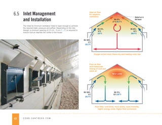 67 C O B B - V A N T R E S S . C O M
Inlet Management
and Installation
6.5
The inlets for minimum ventilation need to open enough to achieve
the required static pressure and airflow. Depending on the inlet
design, a minimum opening of 2.5 cm - 5 cm (1 - 2”) is required to
ensure cold air reaches the center of the house.
Oxygen at bird level, floors dry and heating costs low
Poor air flow
and inadequate
mixing of cool and
warm air
Poor litter, cold birds, more stress, more mortality,
higher energy costs, higher feed conversion
RH-50%,
16°C
(60.8°F)
RH-75%,
10°C
(50°F)
RH-100%,
4°C
(39.2°F)
Hottest air in
the house
RH-25%,
27°C (80.6°F)
Ideal air flow
for negative
ventilation
RH-75%,
10°C (50°F)
RH-100%,
4°C
(39.2°F)
Hot air pocket
 