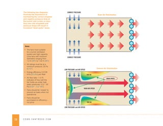 73 C O B B - V A N T R E S S . C O M
Note:
• The fans most suitable
for a tunnel ventilation
system are high capacity
cone fans with minimum
diameters ranging from
1.2 m (48”) to 1.42 m (56”)
• All ratings must be at a
minimum pressure: 25 Pa
(0.10”)
• Energy efficiency 0.0109
m³/s (23 cfm) per Watt
• Air flow ratio: > 0.75
indicator of how well the
fan holds up under high
static pressures 12.5 – 50
Pa (0.05” – 0.2” WC)
• Fans should be ‘closed’ to
prevent air leaks when not
operational
• Fans should be
purchased on efficiency –
not price
LOW PRESSURE and AIR SPEED
LOW PRESSURE and AIR SPEED
HIGH AIR SPEED
Still Air
Still Air
Still
Air
DEAD SPOTS
CORRECT PRESSURE
CORRECT PRESSURE
Even Air Distribution
Uneven Air Distribution
The following two diagrams
illustrate the importance of
maintaining the correct airspeed
and negative pressure drop at
the tunnel inlet curtain or door.
Very low inlet airspeeds and
pressure drops will result in
increased “dead spots” areas.
 