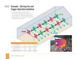 Broiler management guide.pdf