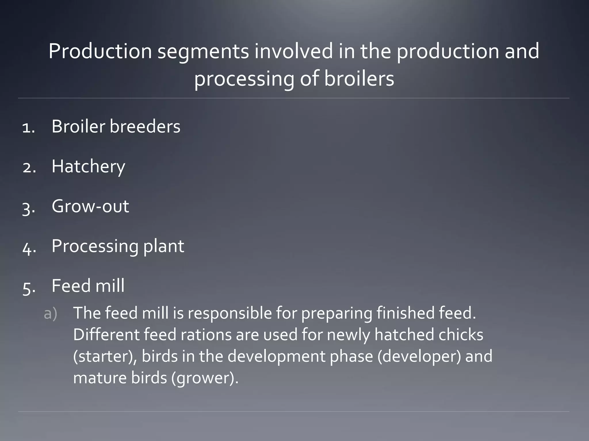 Broiler Production by Dr. Farooq Sarwar | PPT