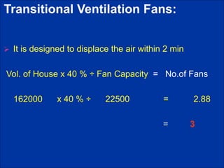 Transitional Ventilation Fans:
 It is designed to displace the air within 2 min
Vol. of House x 40 % ÷ Fan Capacity = No.of Fans
162000 x 40 % ÷ 22500 = 2.88
= 3
 