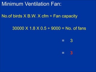 Minimum Ventilation Fan:
No.of birds X B.W. X cfm ÷ Fan capacity
30000 X 1.8 X 0.5 ÷ 9000 = No. of fans
= 3
= 3
 