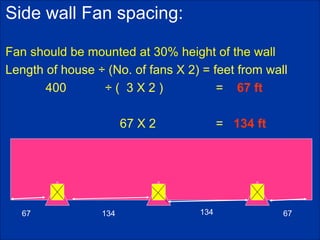 Side wall Fan spacing:
Fan should be mounted at 30% height of the wall
Length of house ÷ (No. of fans X 2) = feet from wall
400 ÷ ( 3 X 2 ) = 67 ft
67 X 2 = 134 ft
67 134 134 67
 