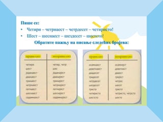 Пише се:
• Четири – четрнаест – четрдесет – четиристо!
• Шест – шеснаест – шездесет – шестсто!
Обратите пажњу на писање следећих бројева:
 