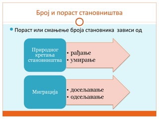 Број и пораст становништва
Пораст или смањење броја становника зависи од
 