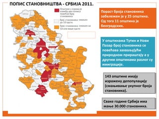 Пораст броја становника
забележен је у 25 општина.
Од тога 11 општина је
београдских.
У општинама Тутин и Нови
Пазар број становника се
повећава захваљујући
природном прираштају а у
другим општинама разлог су
имиграције.
143 општине имају
изражену депопулацију
(смањивање укупног броја
становника).
143 општине имају
изражену депопулацију
(смањивање укупног броја
становника).
Сваке године Србија има
мање 30.000 становника.
Сваке године Србија има
мање 30.000 становника.
 