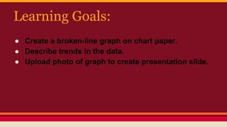 Learning Goals:
● Create a broken-line graph on chart paper.
● Describe trends in the data.
● Upload photo of graph to create presentation slide.

 
