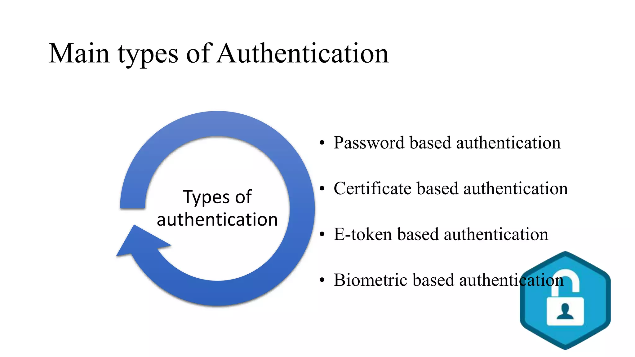 Main types of Authentication
• Password based authentication
• Certificate based authentication
• E-token based authentication
• Biometric based authentication
Types of
authentication
 