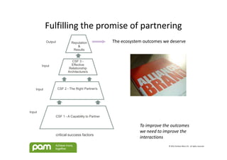 Fulfilling the promise of partnering
            Output            Reputation           The ecosystem outcomes we deserve
                                 &
                               Results


                               CSF 3 -
        Input                 Effective
                            Relationship
                            Architecture/s




    Input            CSF 2 - The Right Partner/s




Input
                 CSF 1 - A Capability to Partner

                                                               To improve the outcomes
                                                               we need to improve the
                 critical success factors
                                                               interactions
                                                                            © 2012 Achieve More CIC - all rights reserved
 