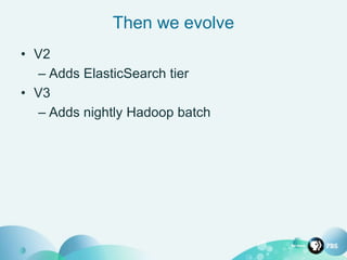 Then we evolve
• V2
– Adds ElasticSearch tier
• V3
– Adds nightly Hadoop batch
 