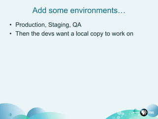 Add some environments…
• Production, Staging, QA
• Then the devs want a local copy to work on
 