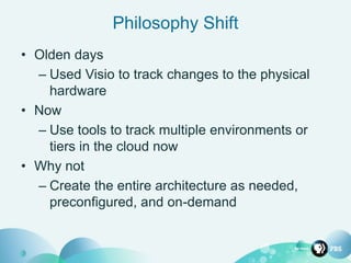 Philosophy Shift
• Olden days
– Used Visio to track changes to the physical
hardware
• Now
– Use tools to track multiple environments or
tiers in the cloud now
• Why not
– Create the entire architecture as needed,
preconfigured, and on-demand
 
