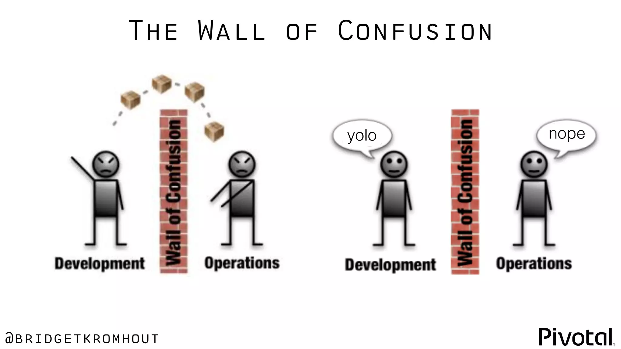 @bridgetkromhout
The Wall of Confusion
yolo nope
 