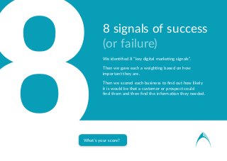 8 signals of success
(or failure)
We identified 8 “key digital marketing signals”.
Then we gave each a weighting based on ...