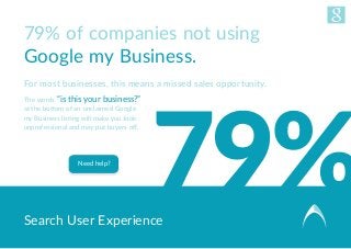 Search User Experience
79% of companies not using
Google my Business.
For most businesses, this means a missed sales oppor...