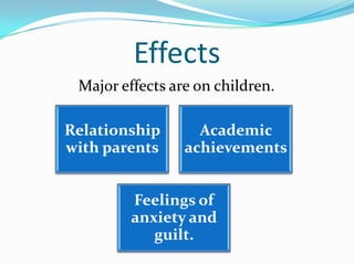 Effects
Major effects are on children.
Relationship
with parents

Academic
achievements

Feelings of
anxiety and
guilt.

 