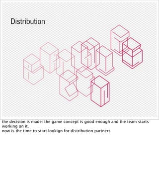 Distribution




the decision is made: the game concept is good enough and the team starts
working on it.
now is the time to start lookign for distribution partners
 