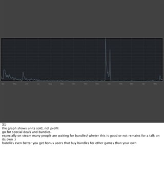 31
the graph shows units sold, not proﬁt
go for special deals and bundles.
especially on steam many people are waiting for bundles! wheter this is good or not remains for a talk on
its own :)
bundles even better you get bonus users that buy bundles for other games than your own
 