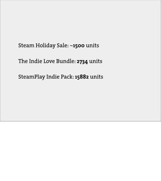 Steam Holiday Sale: ~1500 units

The Indie Love Bundle: 2734 units

SteamPlay Indie Pack: 15882 units
 