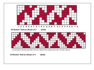 1 2 3 6 5 4 7 8 1 4 3 2 5 6 7 2 1 8 3 4 5 8 7 6
4/4 Broken Twill at a Break of 3 (24x8)
1 2 3 4 5 2 1 8 7 6 3 4 5 6 7 4 3 2 1 8 5 6 7 8 1 6 5 4 3 2 7 8 1 2 3 8 7 6 5 4
4/4 Broken Twill at a Break of 5 (40x8)
 