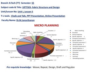 Branch: B.Tech (TT) Semester: S5
Subject code & Title: 18TT503- Fabric Structure and Design
Unit/Lesson No: Unit I, Lesson 5
T-L tools: Chalk and Talk, PPT Presentation, Online Presentation
Faculty Name: Dr.M.Janarthanan
MICRO PLANNING
Pre requisite knowledge: Weave, Repeat, Design, Draft and Peg plan
Alpha breathing
, 1
Evocation , 2
General objective
, 2
Specific objective 1 , 5
Formative
assessment 1
, 1
Specific objective 2 , 9
Formative assessment 2 ,
1
Specific objective 3 , 6
Formative assessment
3,4 , 1
Specific objective 4, 8
Formative assessment
5,6 , 1
Discussion
, 4
Mind map , 4
Summary, 3
Stimulating
question , 2
Alpha breathing
Evocation
General objective
Specific objective 1
Formative assessment 1
Specific objective 2
Formative assessment 2
Specific objective 3
Formative assessment 3
Specific objective 4
Formative assessment 4
Discussion
Mind map
Summary
Stimulating question
 