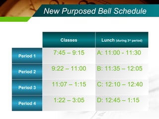 New Purposed Bell Schedule  B: 11:35 – 12:05 9:22 – 11:00 Period 2 A: 11:00 - 11:30 7:45 – 9:15 Period 1 D: 12:45 – 1:15 1:22 – 3:05 Period 4 C: 12:10 – 12:40 11:07 – 1:15 Period 3 Lunch  (during 3 rd  period) Classes 