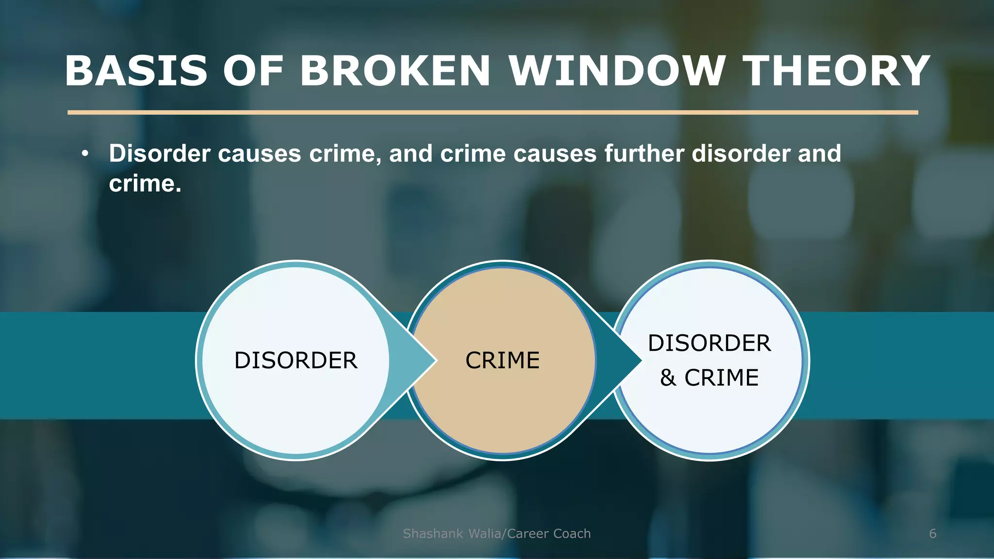 Broken windows theory & Crime Prevention through Environmental Design | PPT