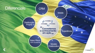 ESTUDAMOS
CRM
Distribuição
Própria
Baixo Risco
(100%SucessFee)
Modelo
Colaborativo
Experiência
Mobile
“Convertemos
o conhecimento
em ação.,,
Diferenciais
APRENDEMOSEXECUTAMOS
 
